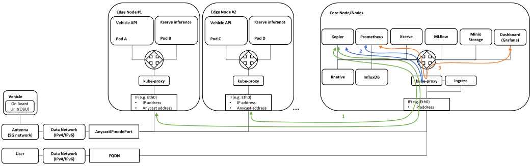 Architecture_Overview–Networking–Energy_consumption_monitoring