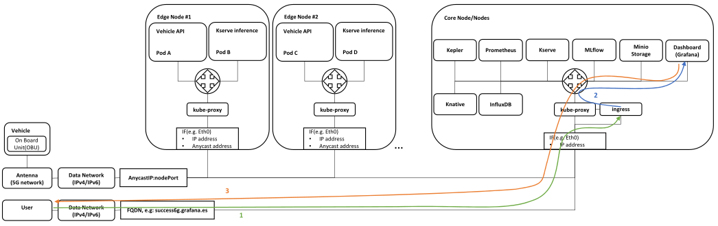 Architecture_Overview–Networking–Vehicle_data_and_energy_consumption_monitoring