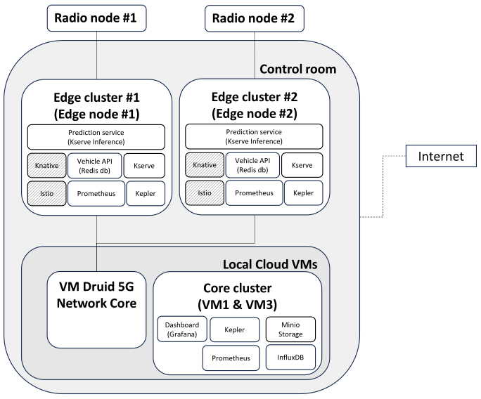 Testing_architecture_services