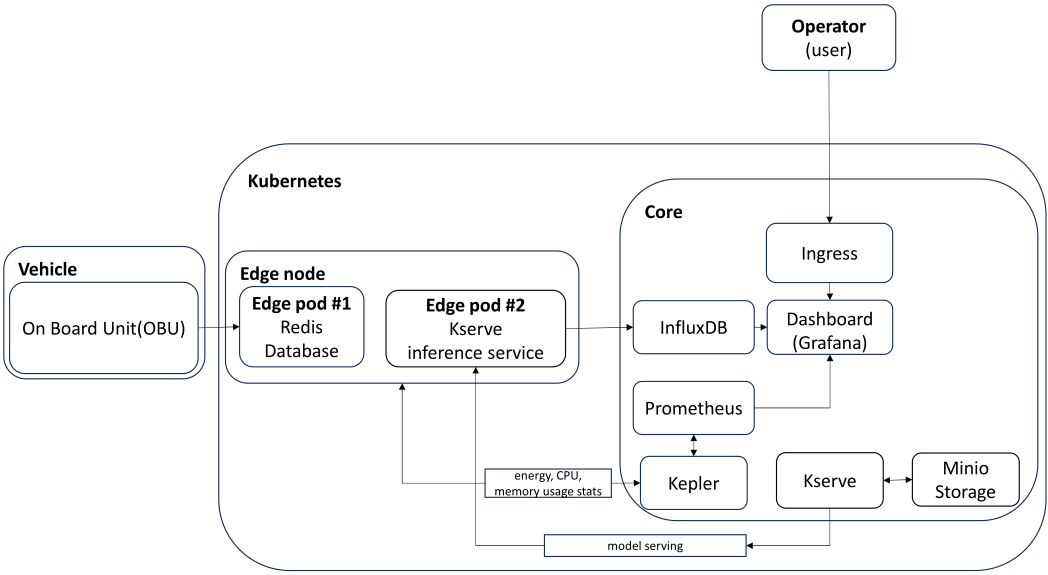 Basic_architecture