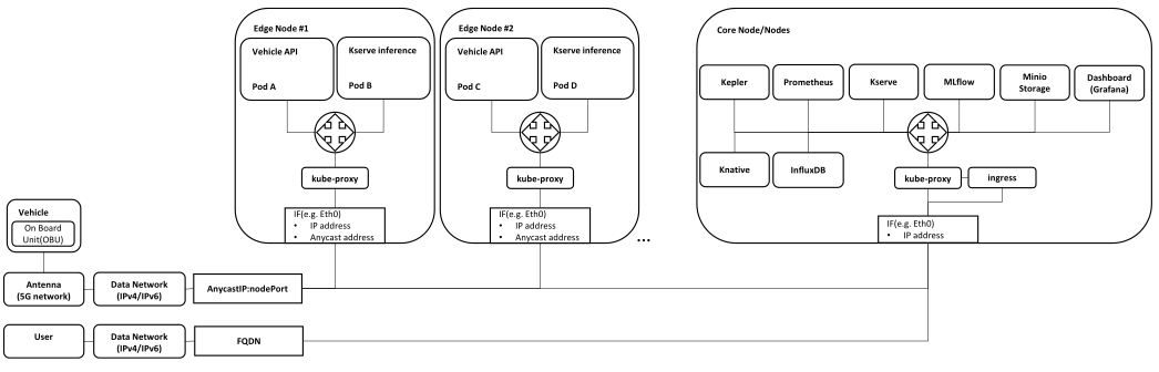 single_cluster_architecture