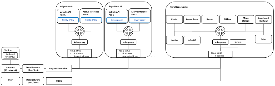 single_cluster_architecture_advanced