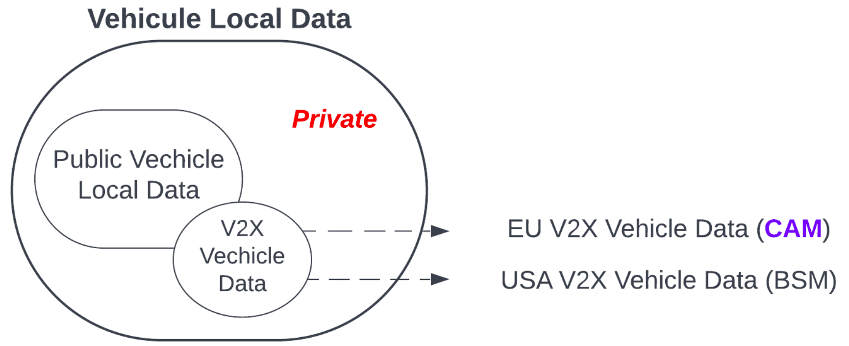 vehicle_local_data