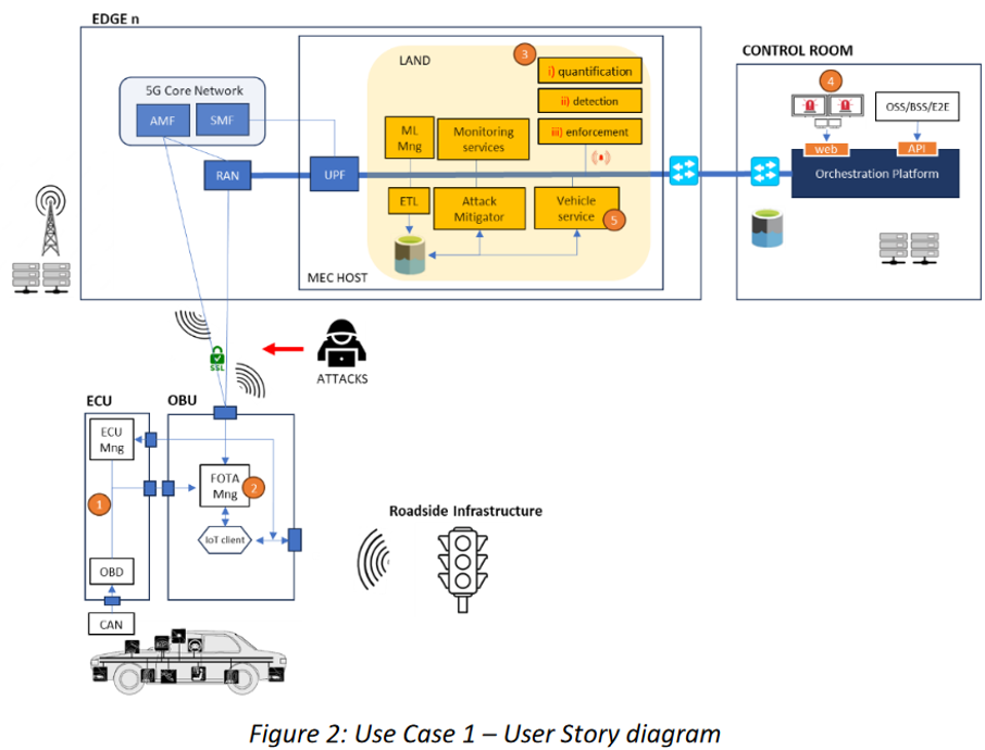 use_case_devise