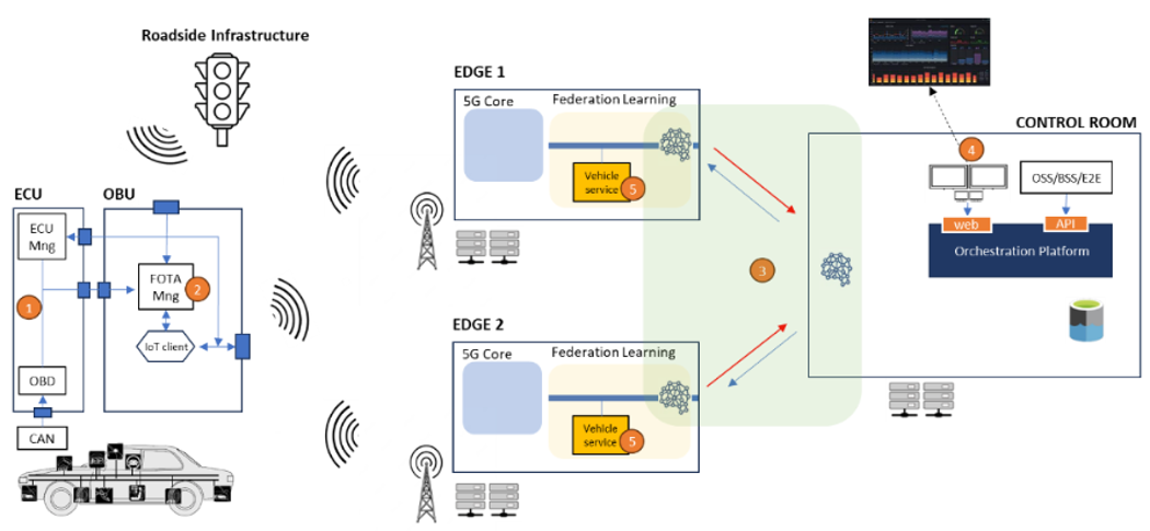 use_case_verify_01